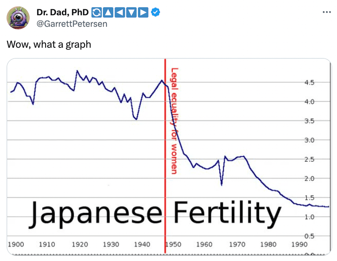 Image showing line graph annotation